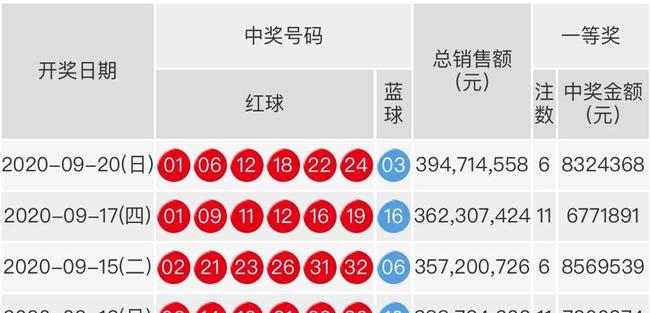 2021027期双色球开奖结果揭晓，幸运数字的碰撞与期待