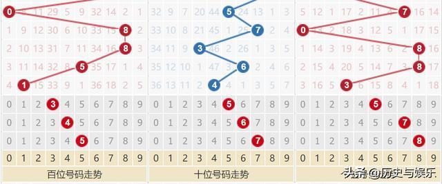 3D开奖综合走势分布图，透视数字背后的奥秘