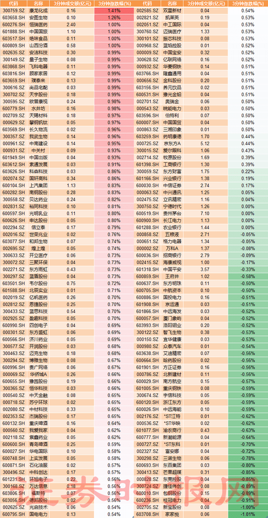 福建36选7，揭秘10期走势图背后的数字奥秘