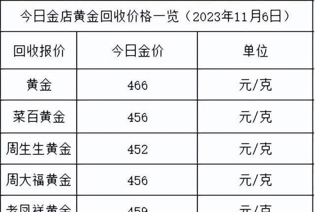 兼职工作 第242页