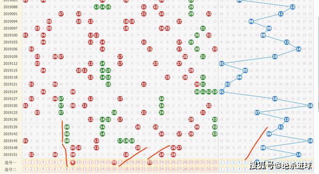 下一期双色球，预测与期待