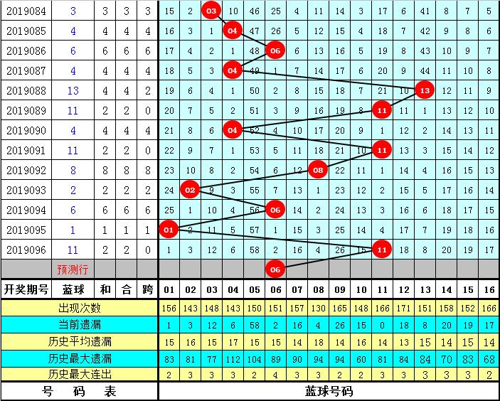 2019097期双色球开奖号码结果揭晓，幸运数字的碰撞与期待