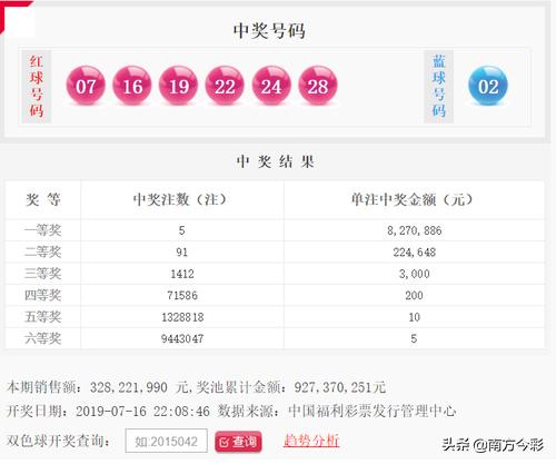 揭秘双色球4月22日开奖号码，幸运背后的数字奥秘