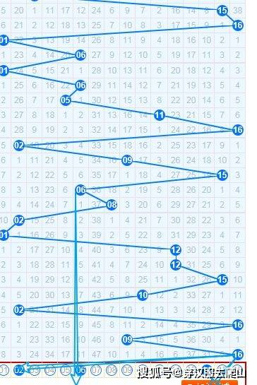揭秘双色球，100%精准杀蓝球策略大公开