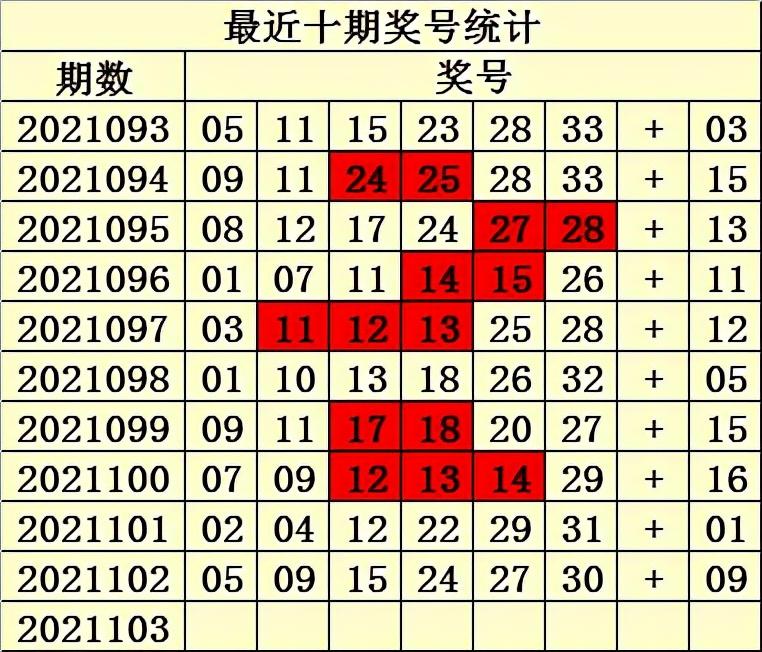 福彩2021103期双色球，梦想与希望的交汇