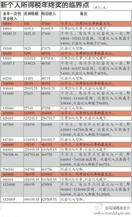 一次性年终奖36000元如何纳税，全面解析与合理规划