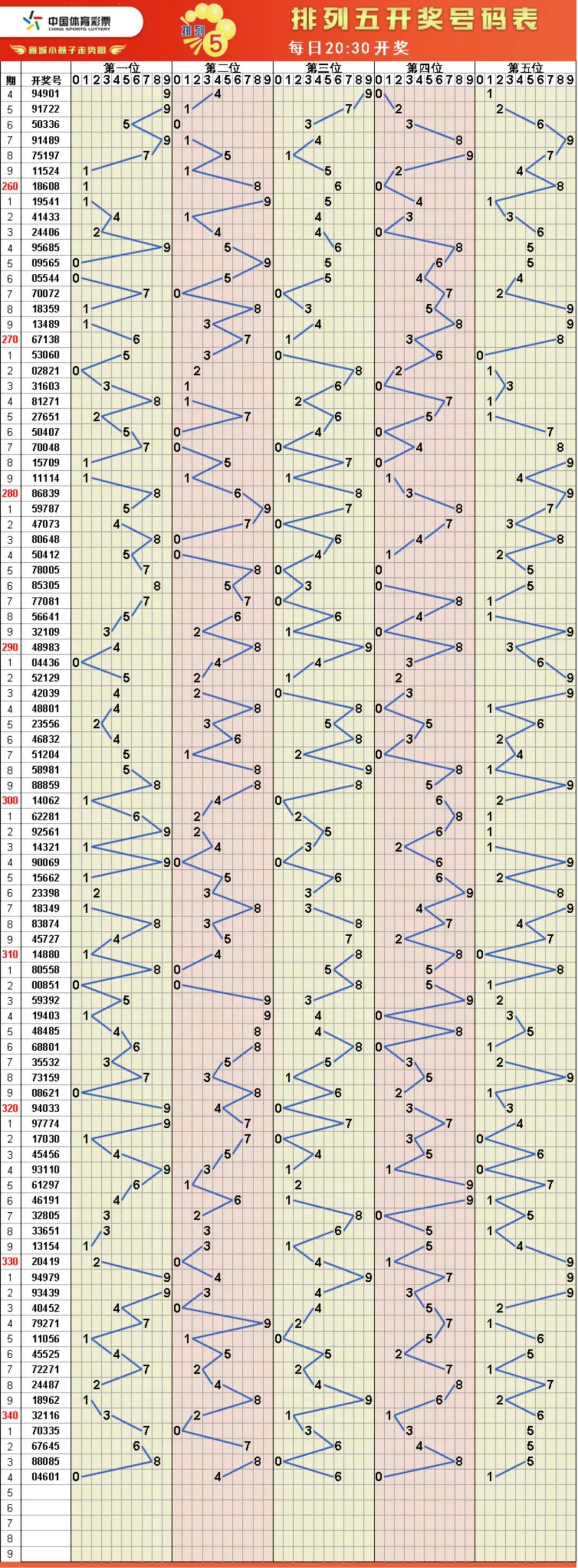 探索体彩走势图，近200期的奥秘与规律