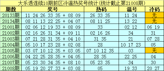 3D三码遗漏表，解锁彩票分析的秘密武器