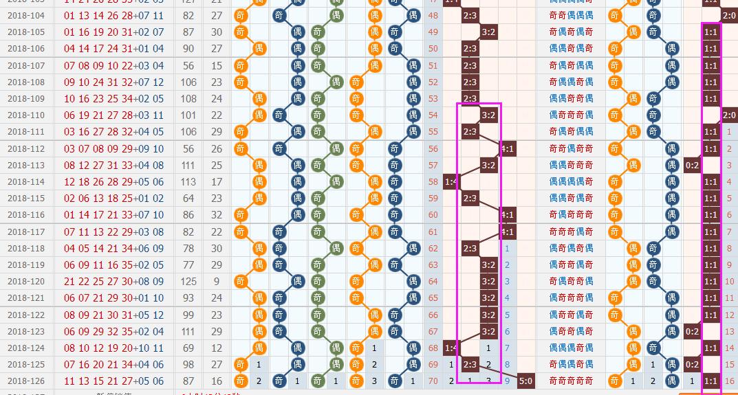 福彩十五选五专家杀号，揭秘技巧与策略