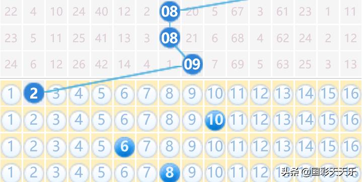 双色球6+1，科学选号策略与幸运数字的碰撞