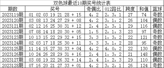 今日双色球蓝球预测，科学分析与理性投注的智慧