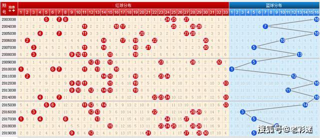 探索双色球综合红蓝走势图，解码彩票背后的数字奥秘