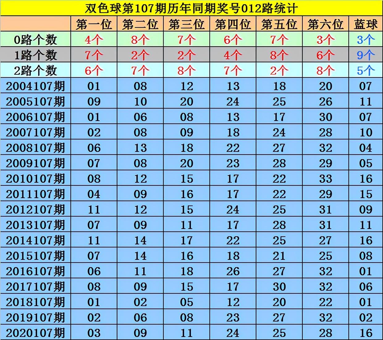 2021107期双色球开奖结果揭晓，梦想与幸运的碰撞