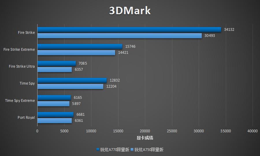 3D开机号助手，解锁数字彩票的智能新篇章