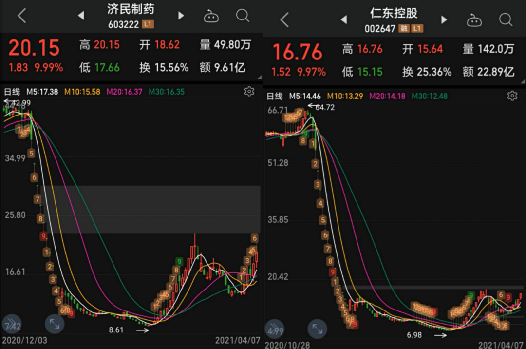 今日三D试机号绕胆图深度解析，数字背后的奥秘与趋势洞察