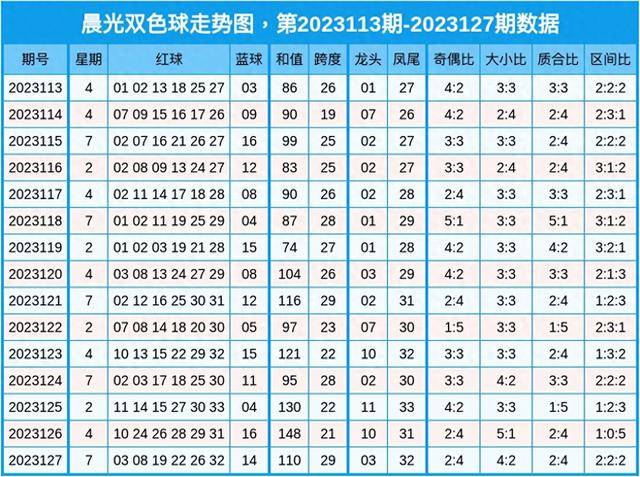 近十五期双色球开奖号码深度解析，趋势、规律与彩民指南