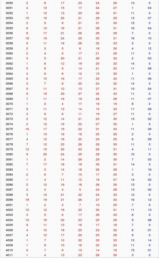 2021013期双色球开奖查询，揭秘幸运数字背后的故事