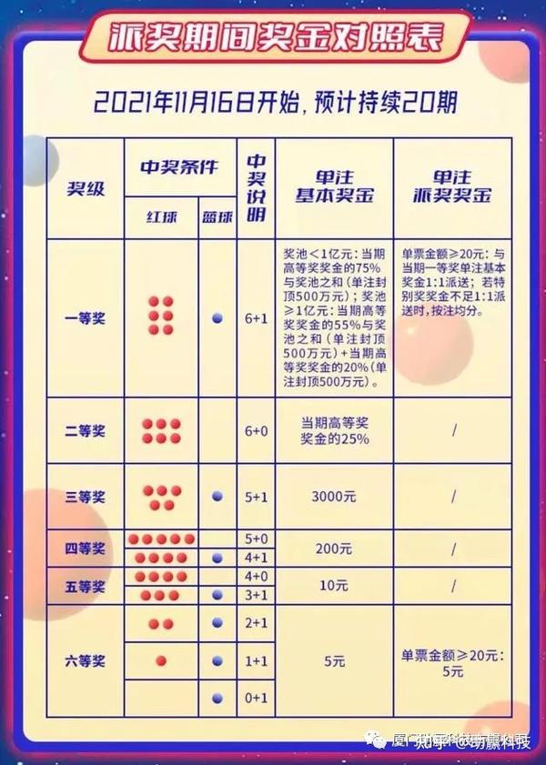 双色球兑奖说明，全面解析中奖后的每一步