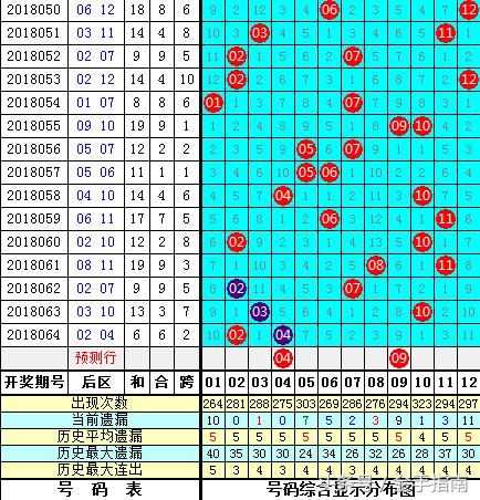 探索11选5每期必出的两码，数字游戏中的奥秘与策略