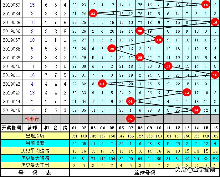 理性选择，15选5的智慧投注策略