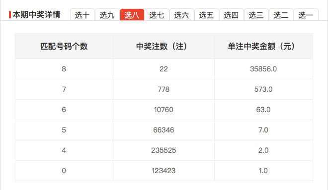中奖概率揭秘