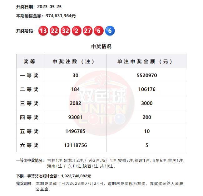 探索体彩排列五近30期开奖号码的奥秘