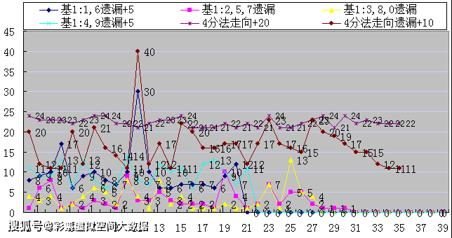 2012年3D走势图表与南方双彩网，透视数字彩票的魅力与策略