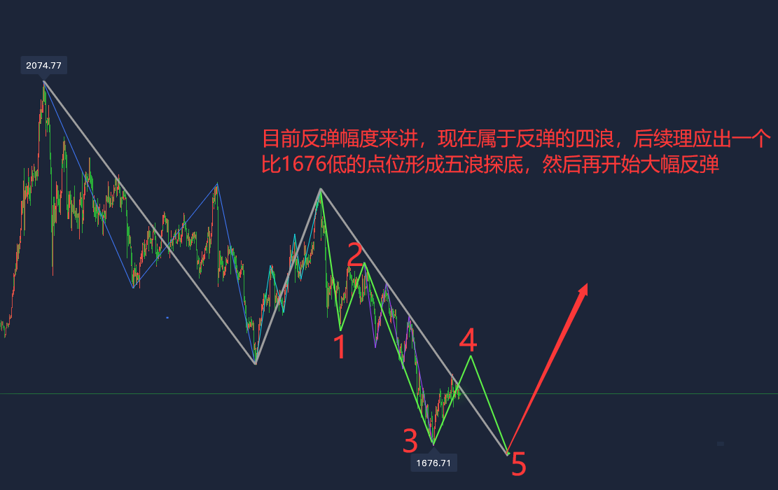 排五500期走势图，深度解析与策略指南