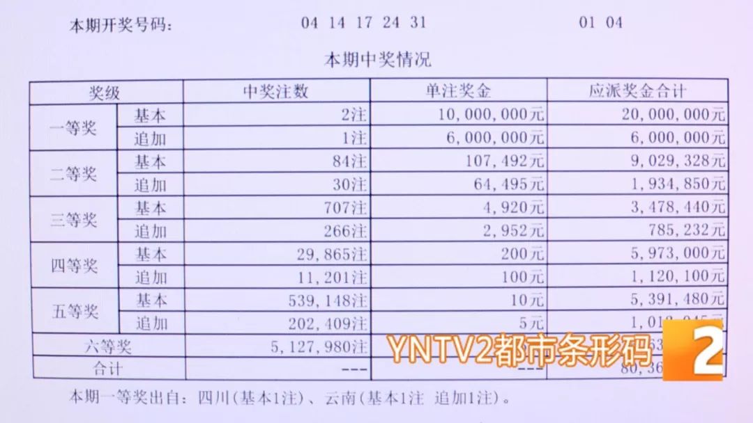 云南11选5走势图基本解析与玩法指南