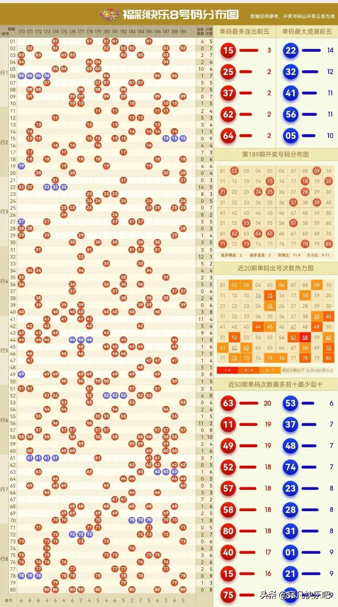 广西快乐8基本走势图，揭秘数字彩票的奥秘