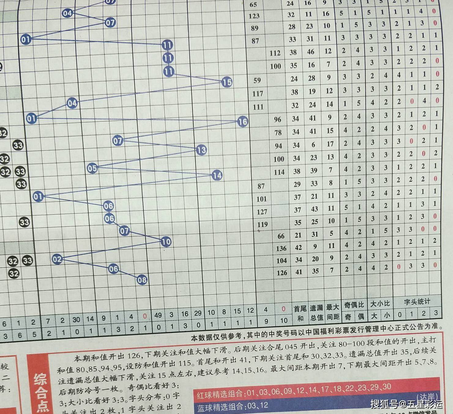 众彩网双色球预测汇总，理性与智慧的结合，探寻幸运之门