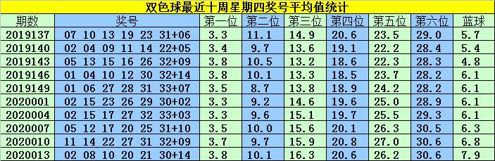 2017年双色球第29期开奖结果揭晓，梦想与幸运的碰撞