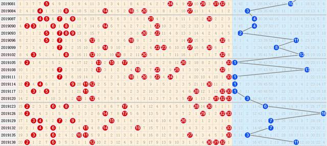 福彩双色球最新版走势图，揭秘数字背后的奥秘