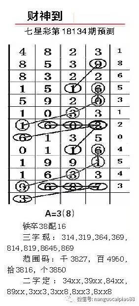 今日揭晓，排列五与七星彩的精彩对决