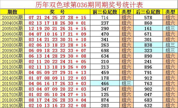 福彩双色球第33期开奖结果揭秘，梦想与幸运的碰撞