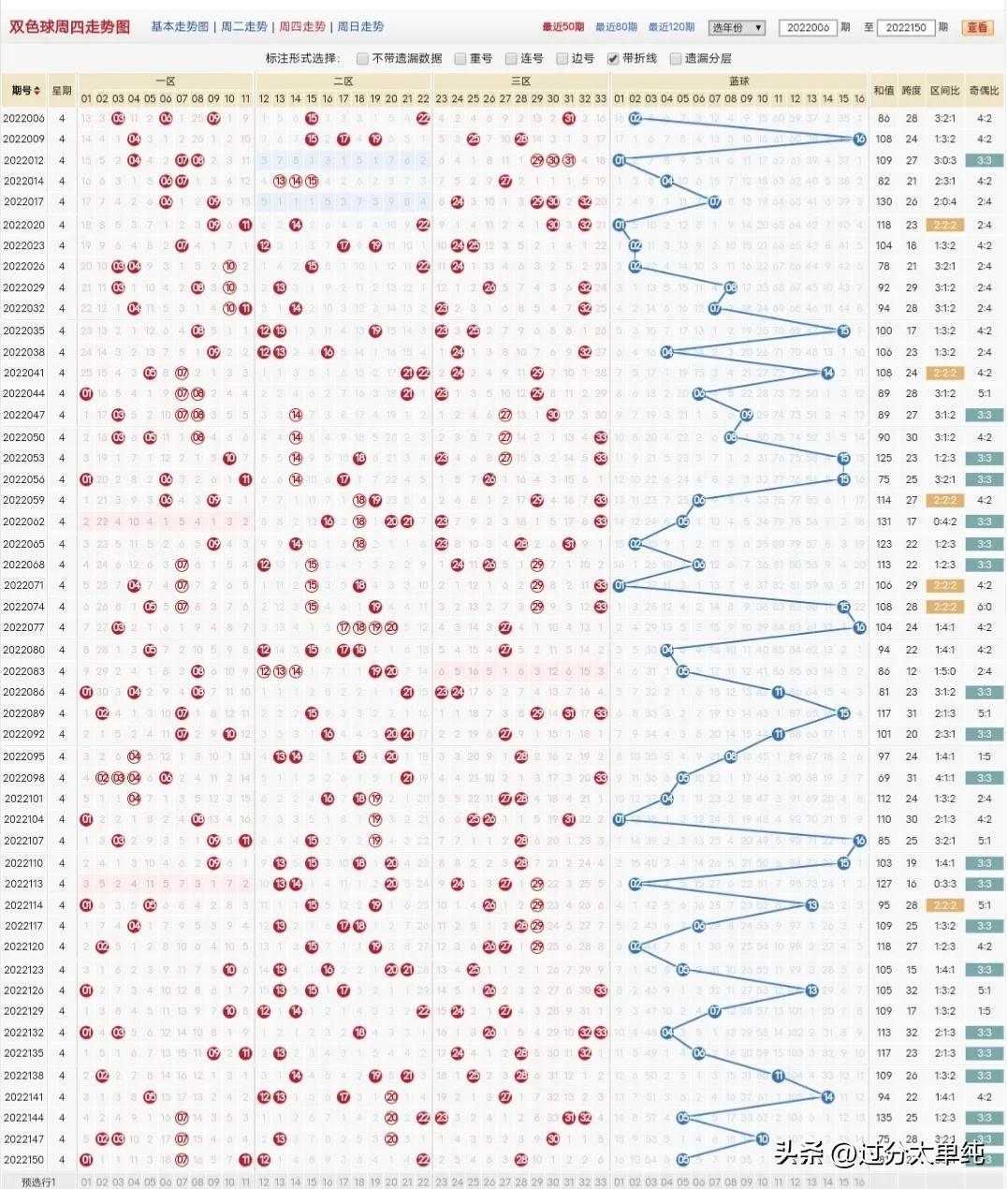 探索双色球奥秘，最全基本走势图解析