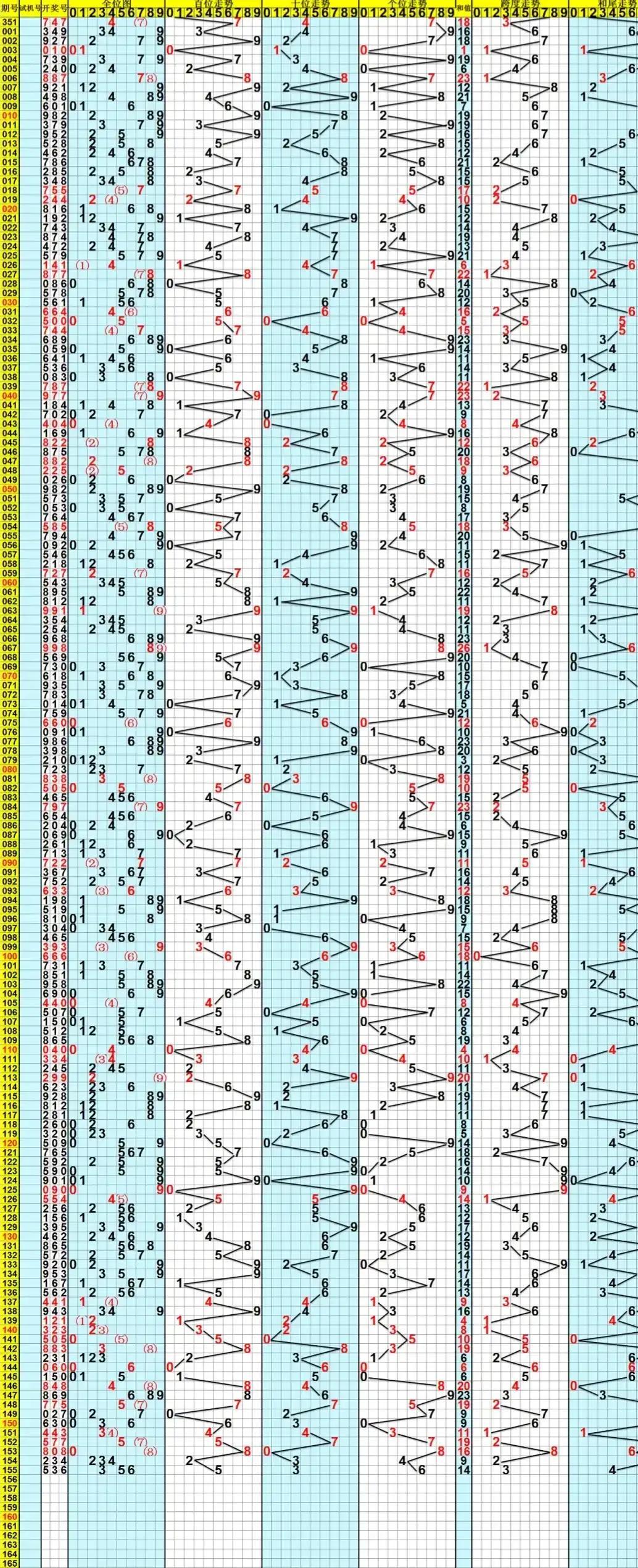 福彩3D大小形态分布走势图，揭秘数字背后的奥秘