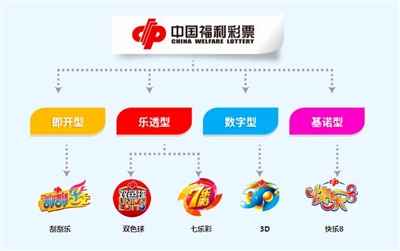 福彩3D、七乐彩与快乐8，中国彩票市场的多彩选择