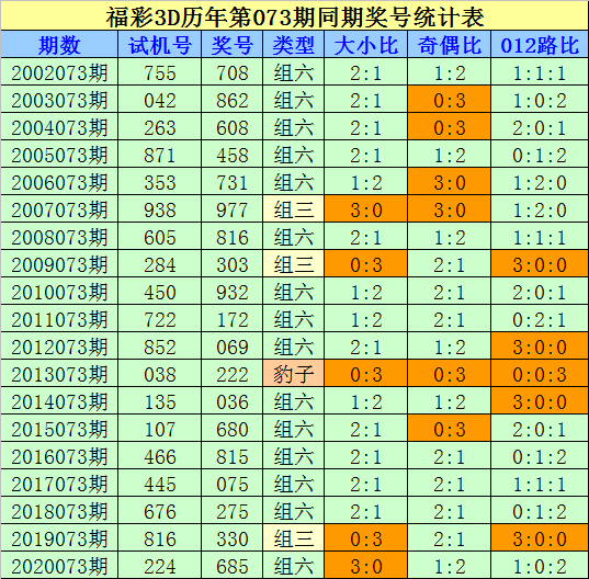 探索中国体育彩票排列三，试机号与开机号的奥秘