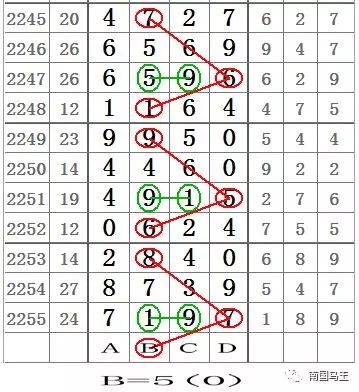 七星彩今日长条，揭秘数字背后的幸运与智慧