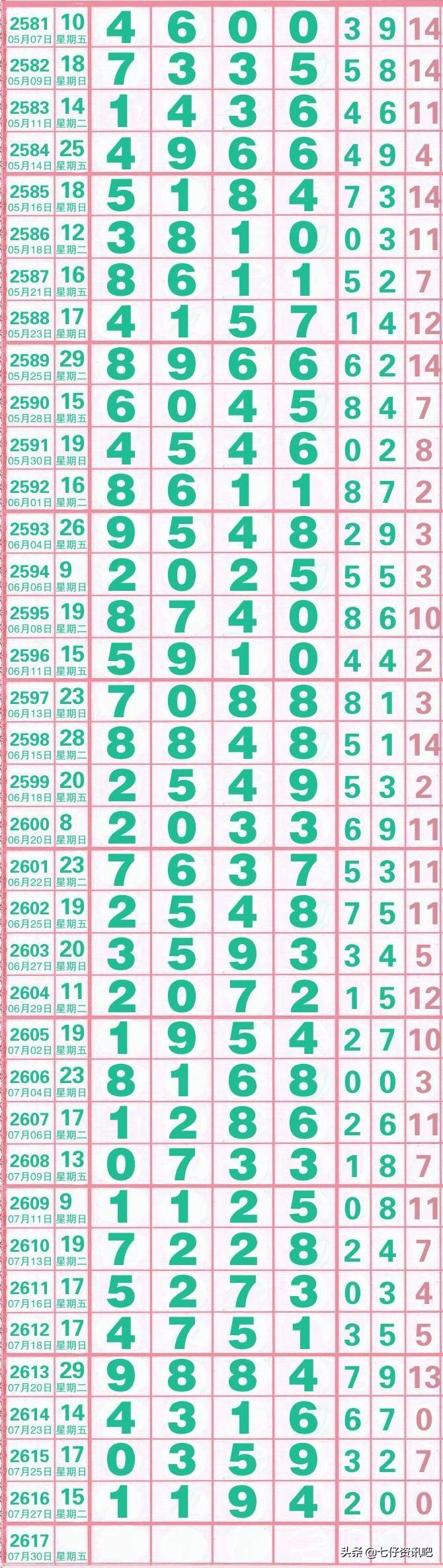 七星彩近30期历史开奖号码分析，探寻数字背后的规律与趋势