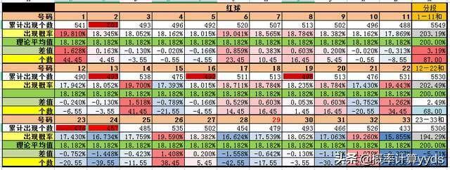 探索双色球，解锁开奖结果查询的奥秘