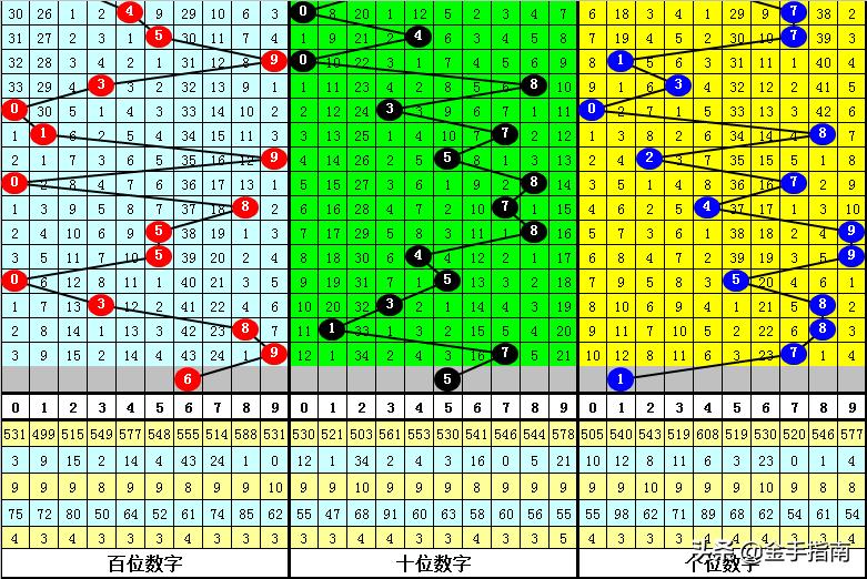 排列5投注，如何选择正确的数字组合才能赢取奖金？