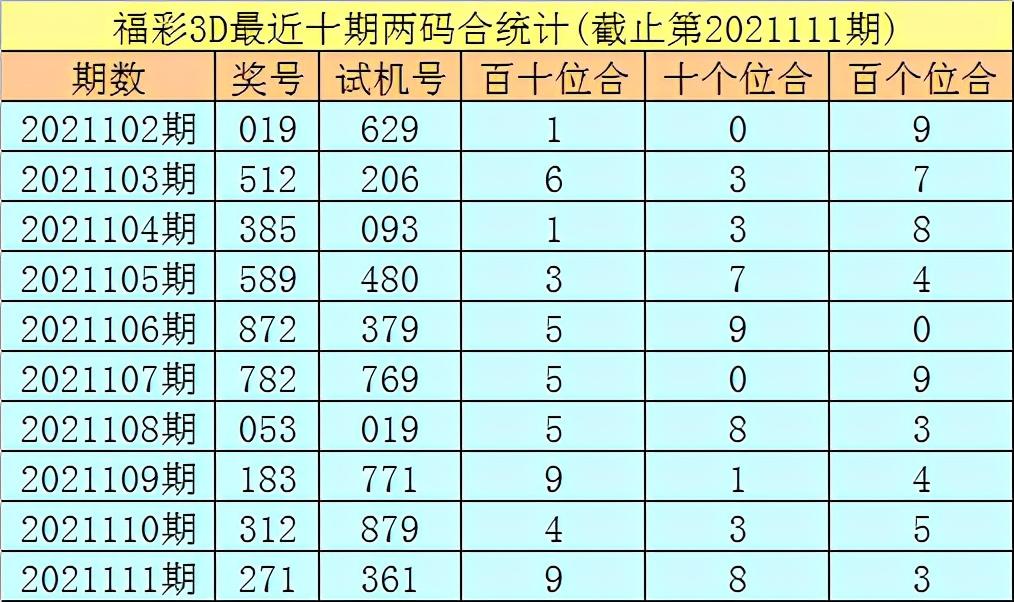 2021112期3D开奖号码，揭秘幸运数字的奥秘