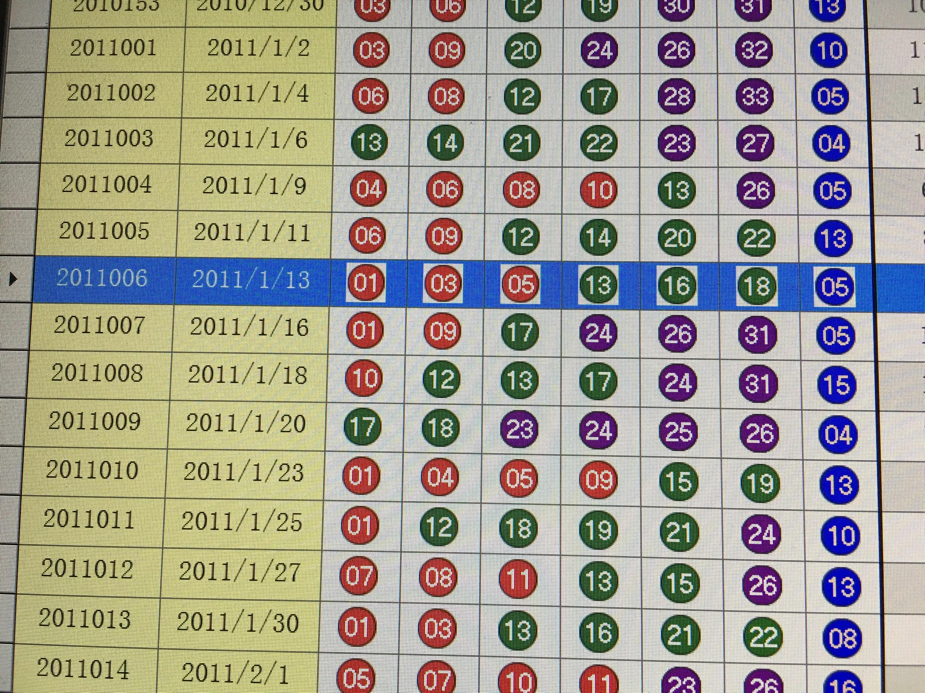 2023062期双色球开奖，梦想与幸运的碰撞