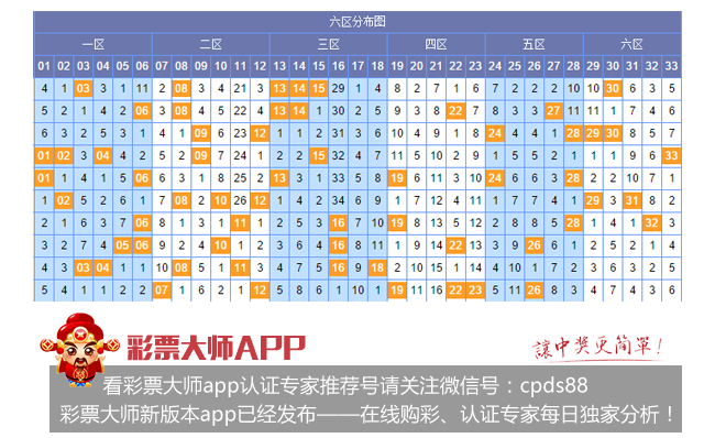 探索双色球走势图表77，解码彩票背后的数字奥秘