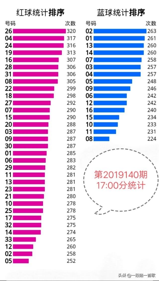 50期数据秘密