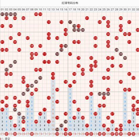 探索双色球，揭秘基本走势图与图表分析