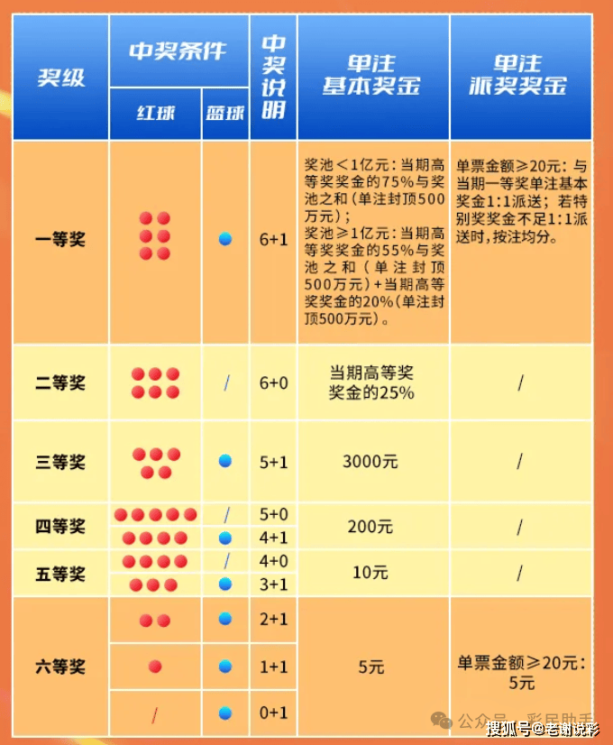 双色球，加减乘除的智慧——解锁选号新思路