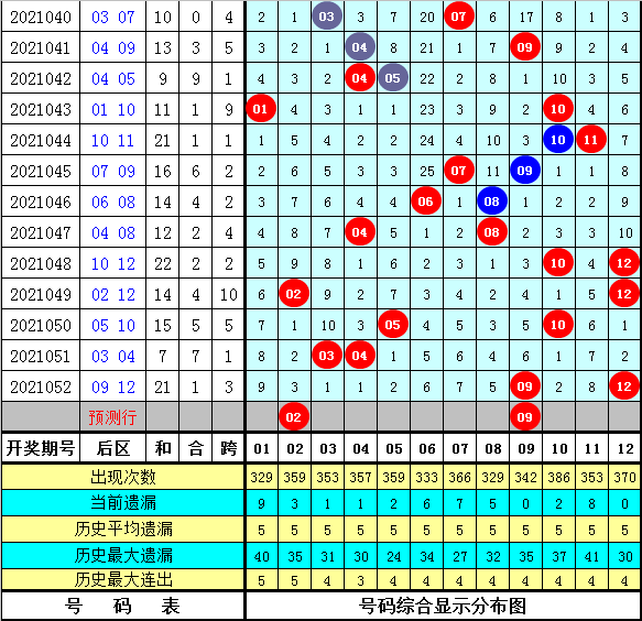 体彩大乐透22095期开奖结果揭晓，幸运数字背后的故事与期待